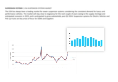 Reports Insights