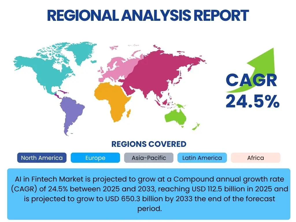 AI in Fintech Market By Region