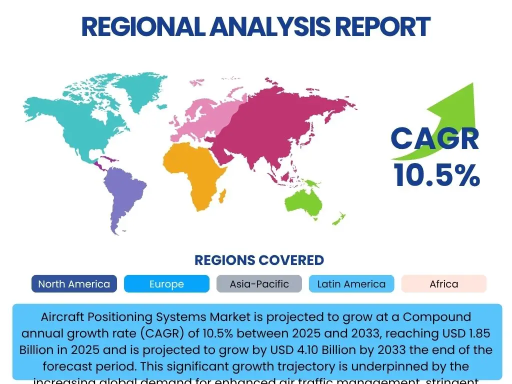 Aircraft Positioning Systems Market By Region