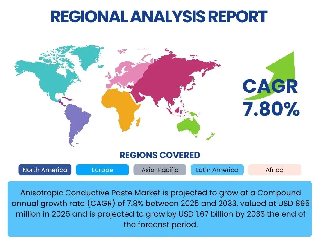 Anisotropic Conductive Paste Market By Region
