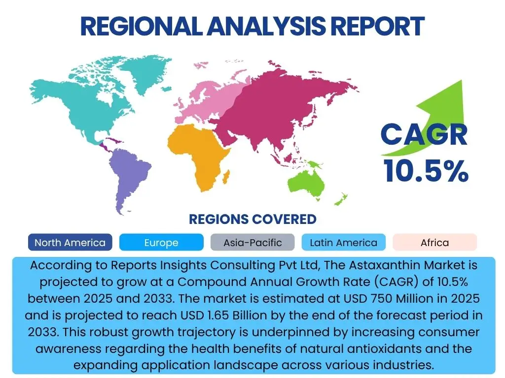 Astaxanthin Market By Region
