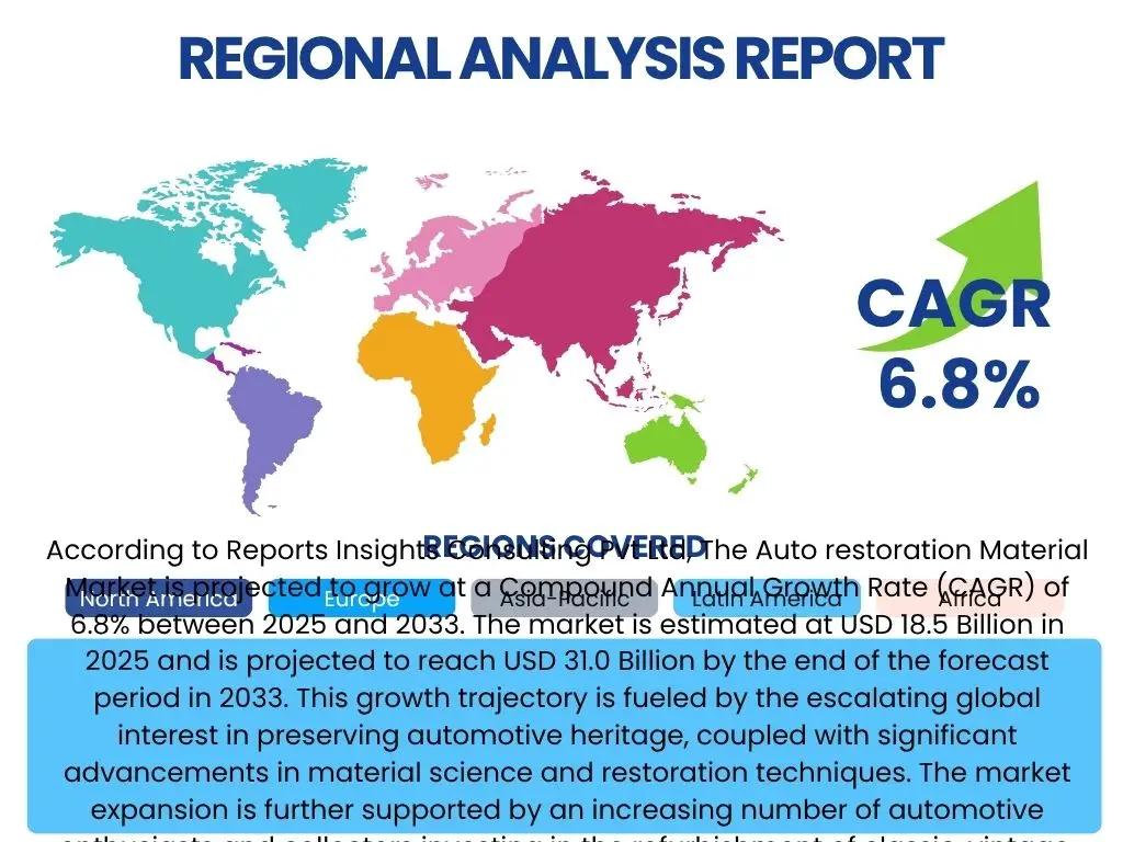Auto restoration Material Market By Region