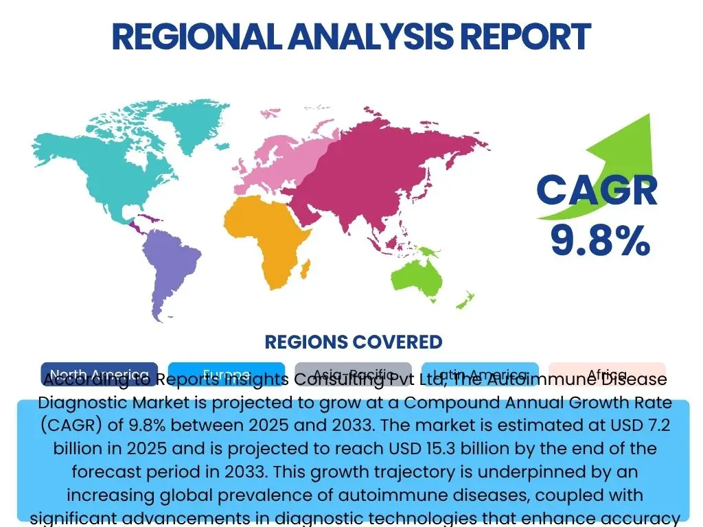 Autoimmune Disease Diagnostic Market By Region