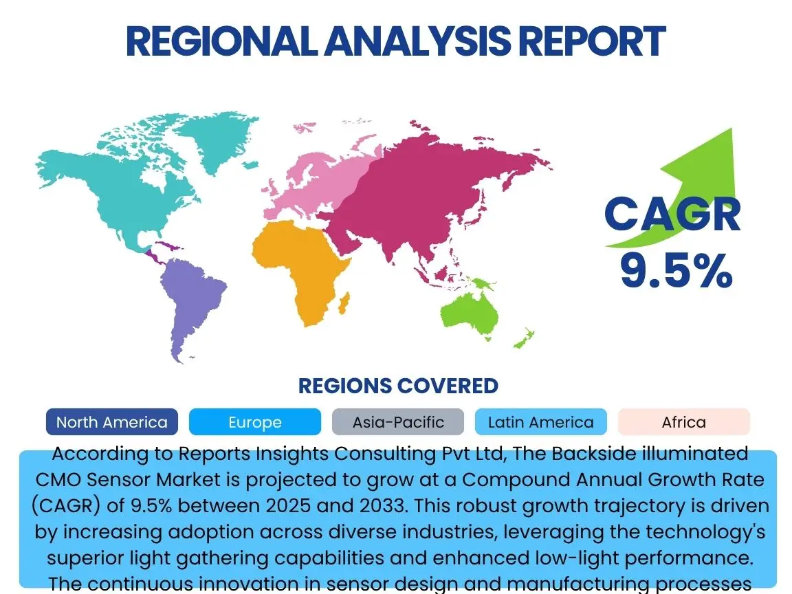 Backside illuminated CMO Sensor Market By Region