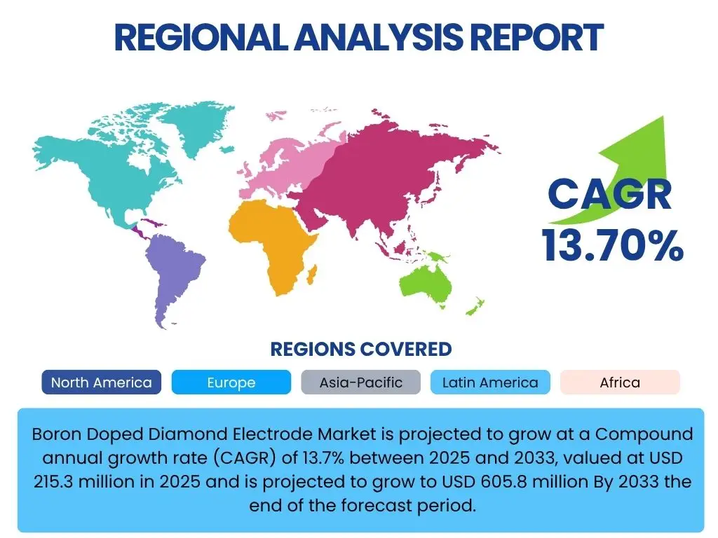 Boron Doped Diamond Electrode Market By Region