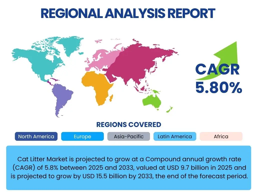 Cat Litter Market By Region
