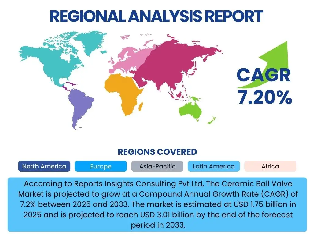 Ceramic Ball Valve Market By Region