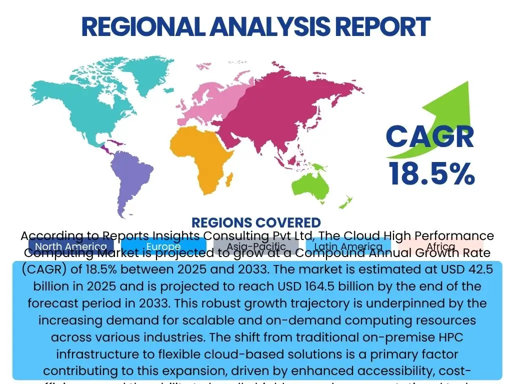Cloud High Performance Computing Market By Region