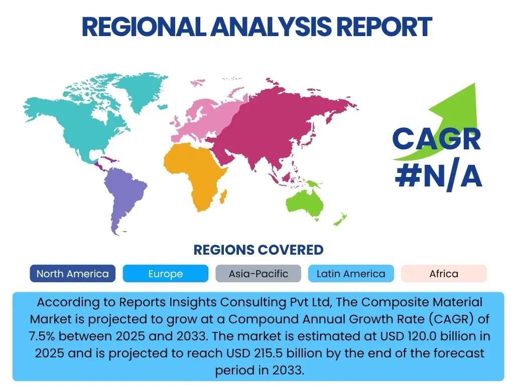 Composite Material Market By Region