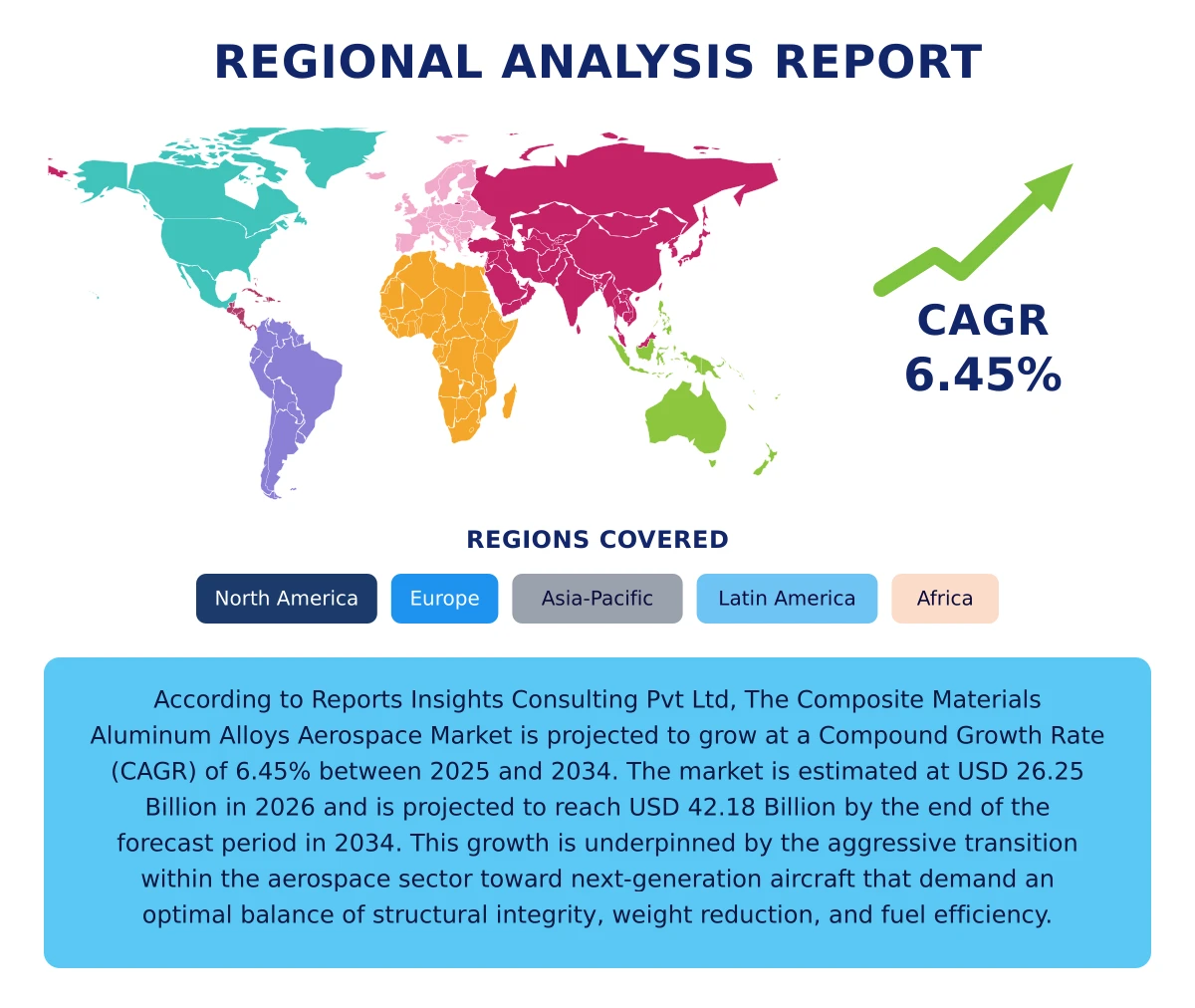 Composite Materials Aluminum Alloys Aerospace Market By Region