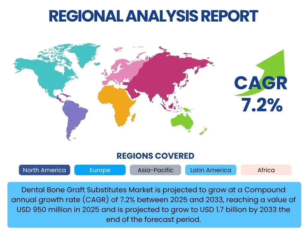 Dental Bone Graft Substitutes Market By Region