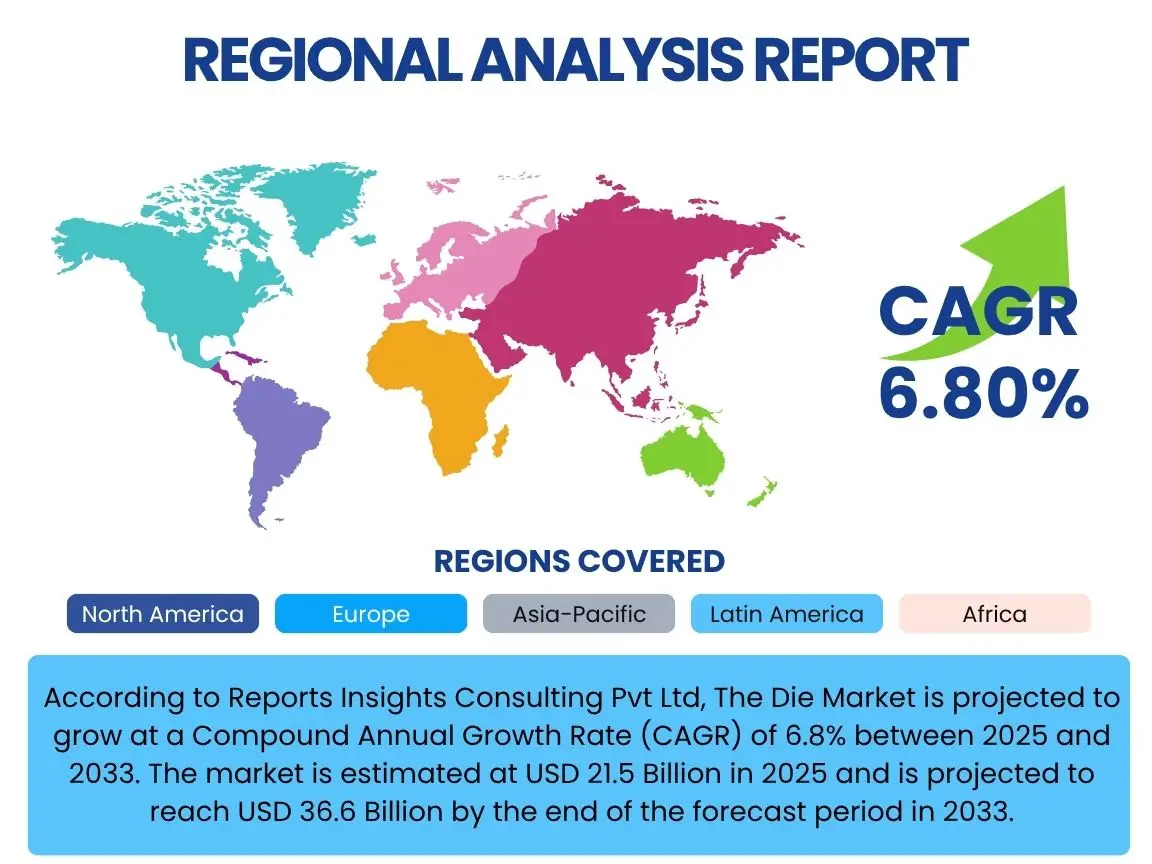 Die Market By Region