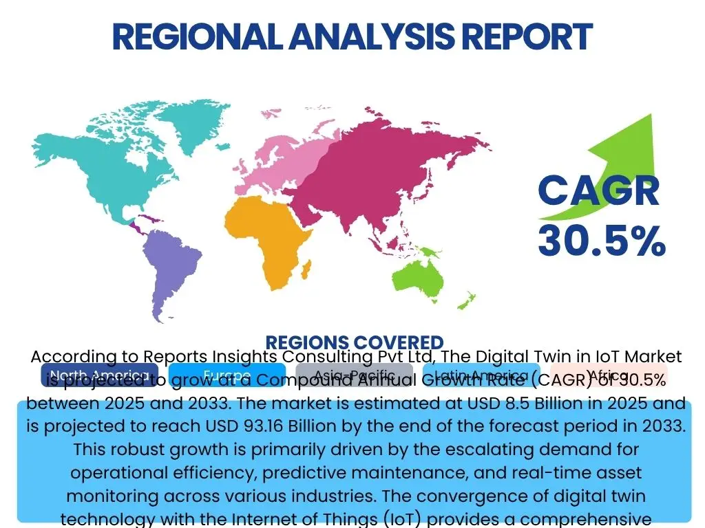Digital Twin in IoT Market By Region