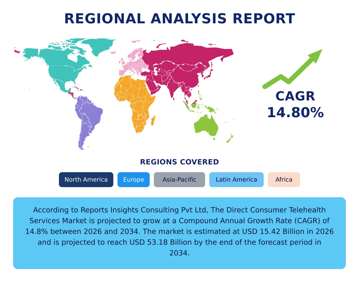 Direct Consumer Telehealth Services Market By Region