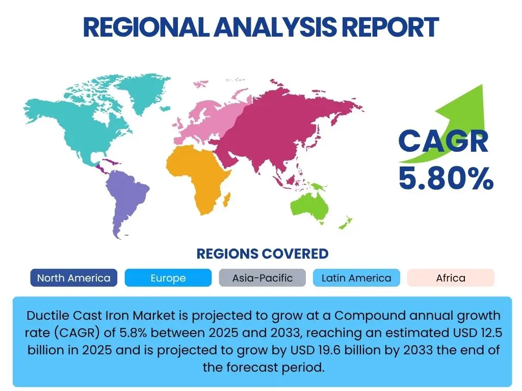 Ductile Cast Iron Market By Region
