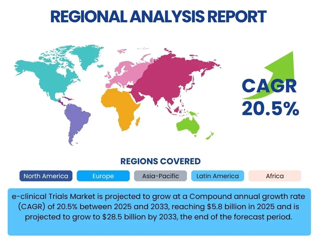 e-clinical Trials Market By Region