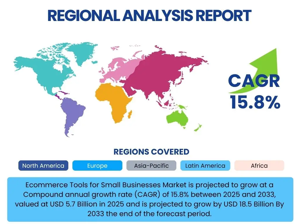 Ecommerce Tools for Small Businesses Market By Region