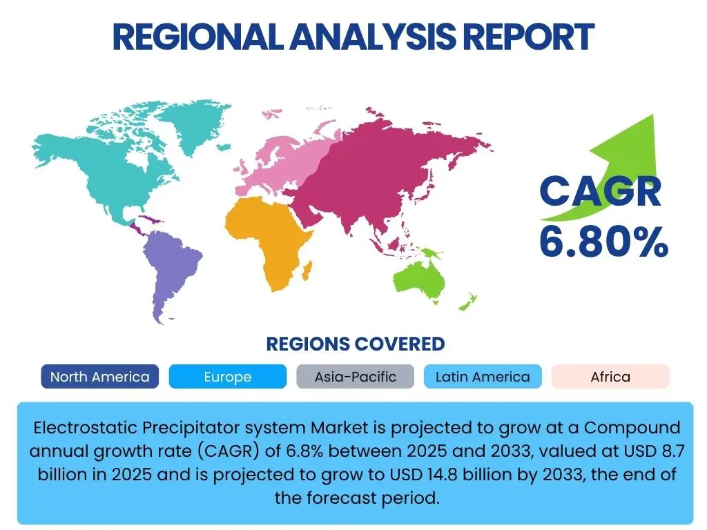 Electrostatic Precipitator system Market By Region