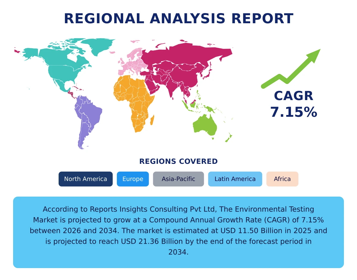 Environmental Testing Market By Region