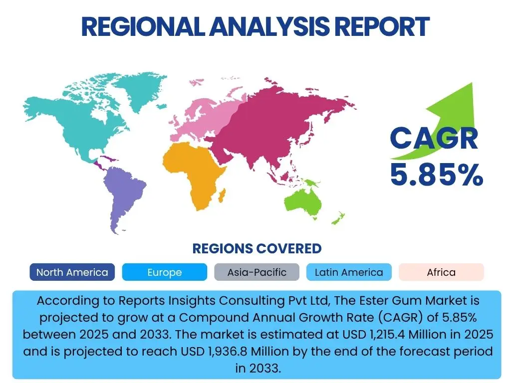 Ester Gum Market By Region