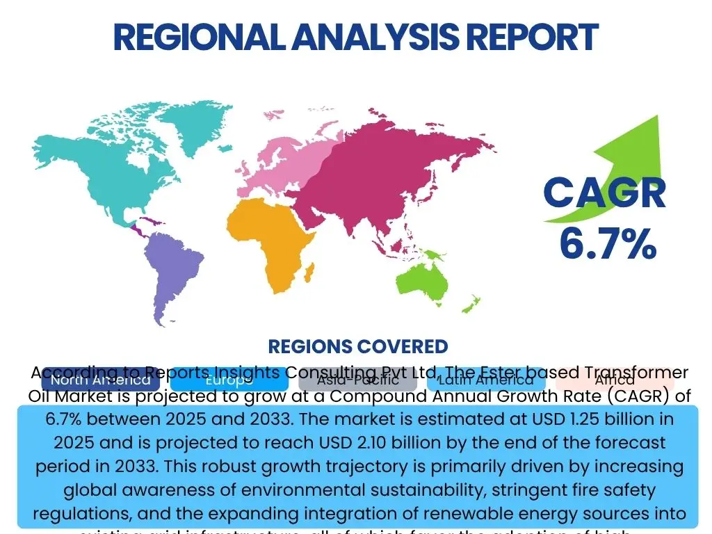 Estrone Market By Region