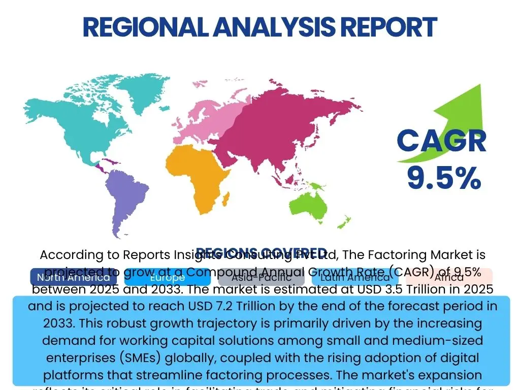 Factoring Market By Region