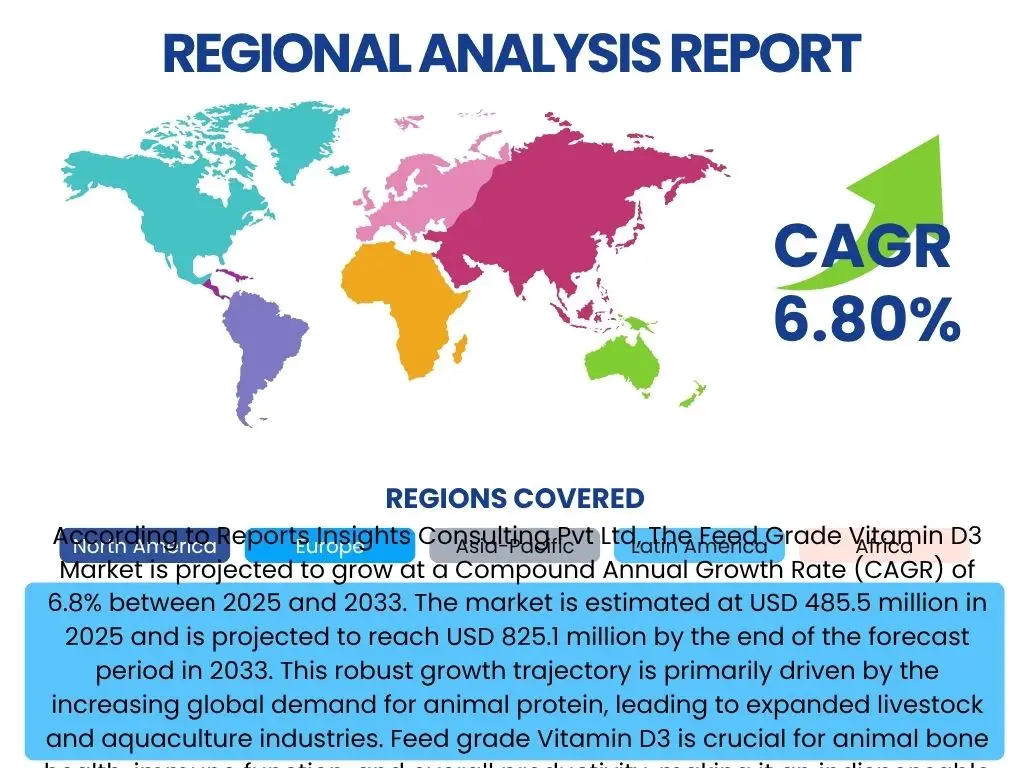 Feed Grade Vitamin D3 Market By Region