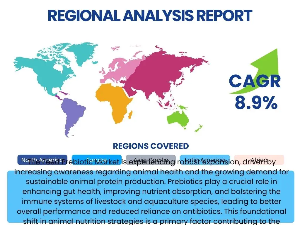Feed Prebiotic Market By Region