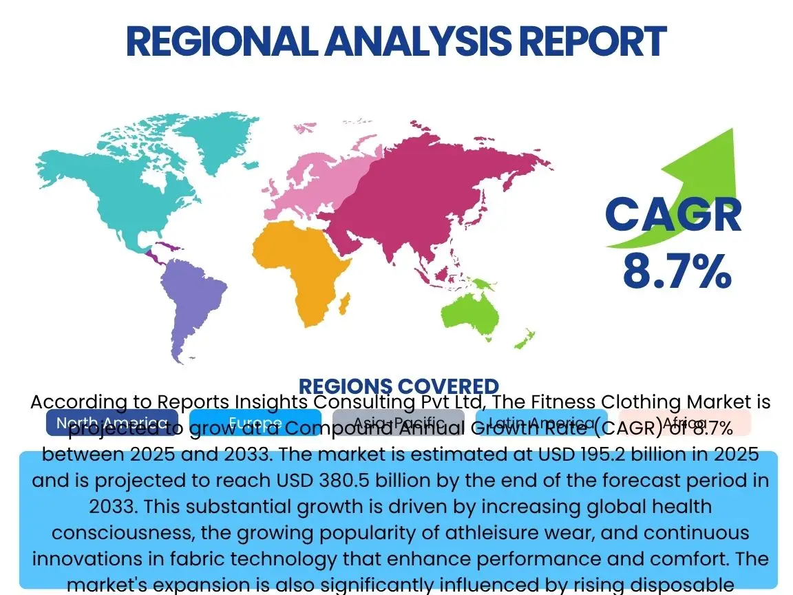 Fitness Clothing Market By Region