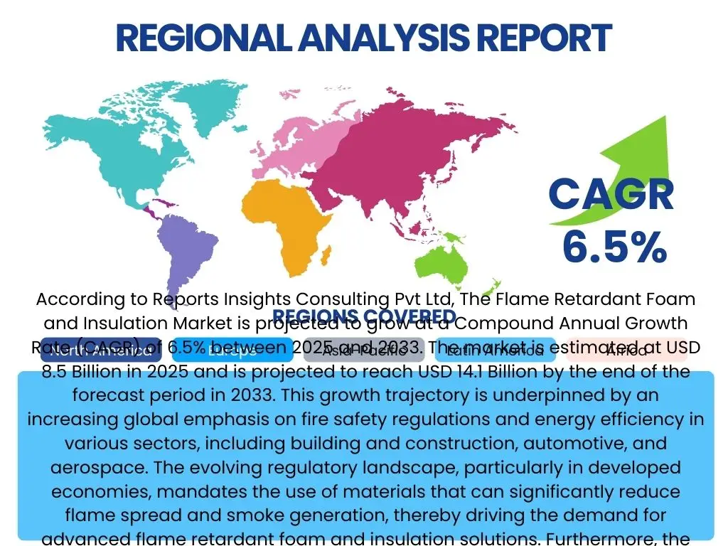 Flame Retardant Foam and Insulation Market By Region