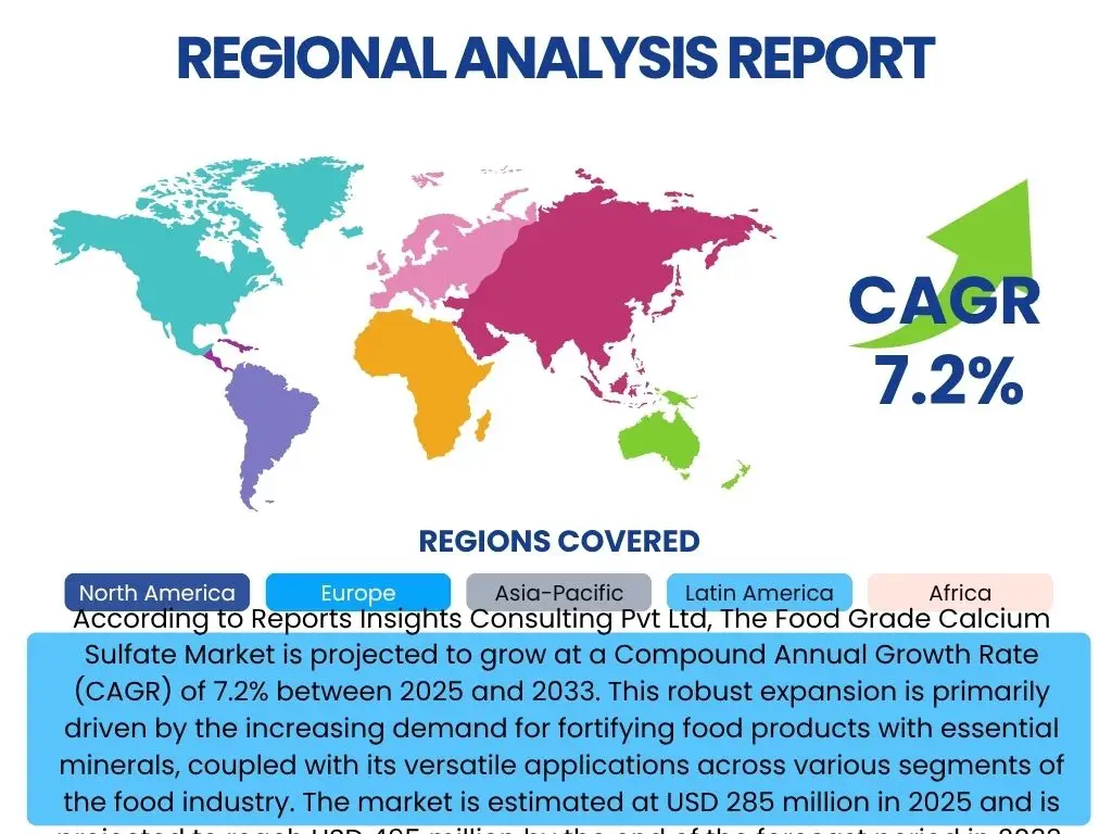 Food Grade Calcium Sulfate Market By Region