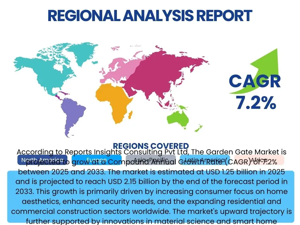 Garden Gate Market By Region