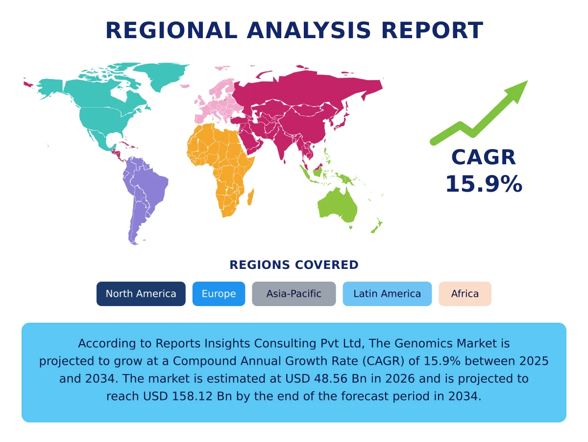 Genomics Market By Region