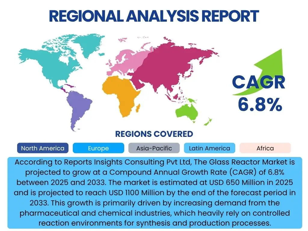 Glass Reactor Market By Region