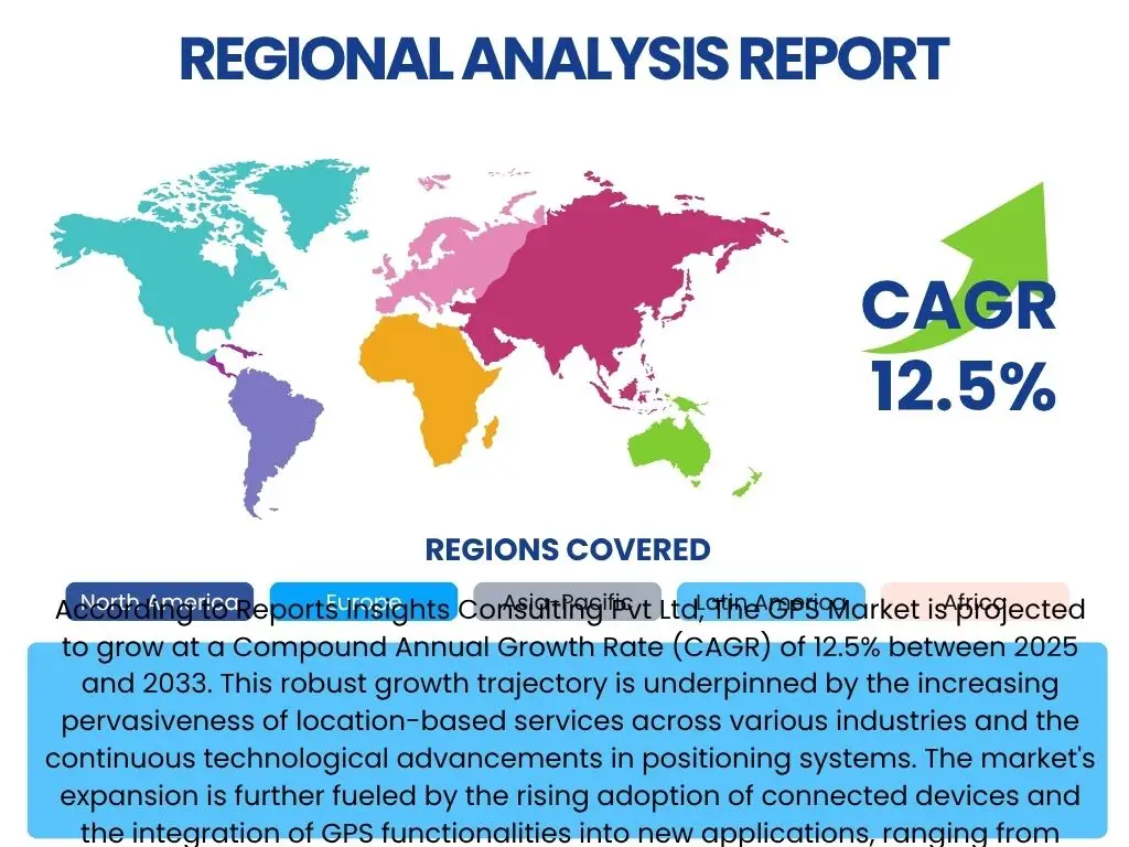 GPS Market By Region