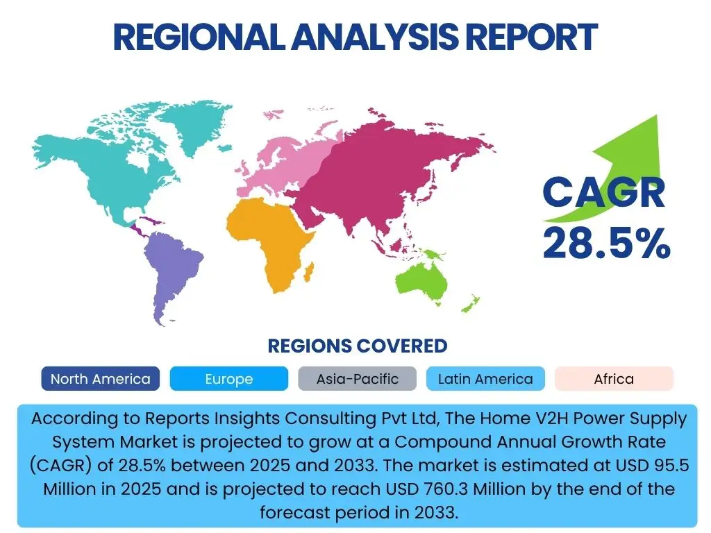 Home V2H Power Supply System Market By Region
