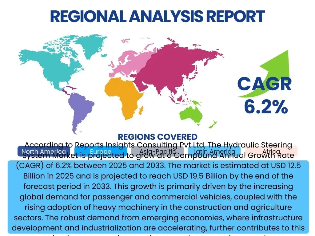 Hydraulic Steering System Market By Region