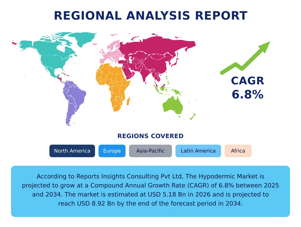 Hypodermic Market By Region