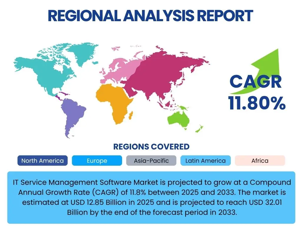 IT Service Management Software Market By Region