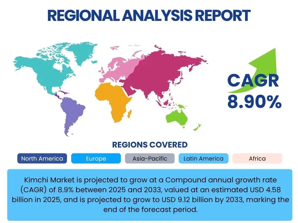 Kimchi Market By Region