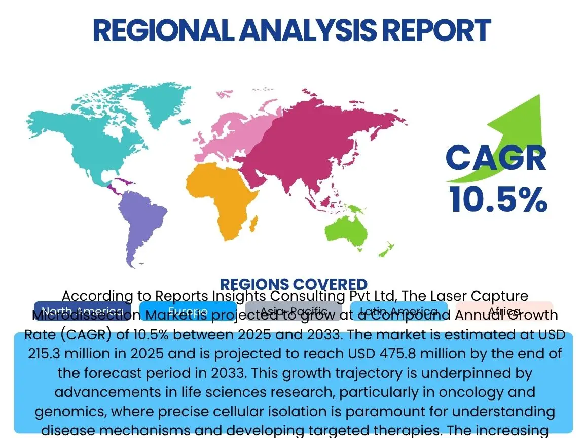 Laser Capture Microdissection Market By Region