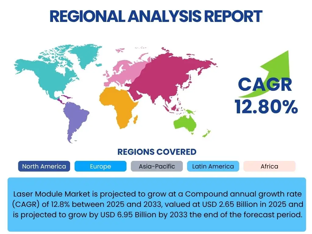 Laser Module Market By Region