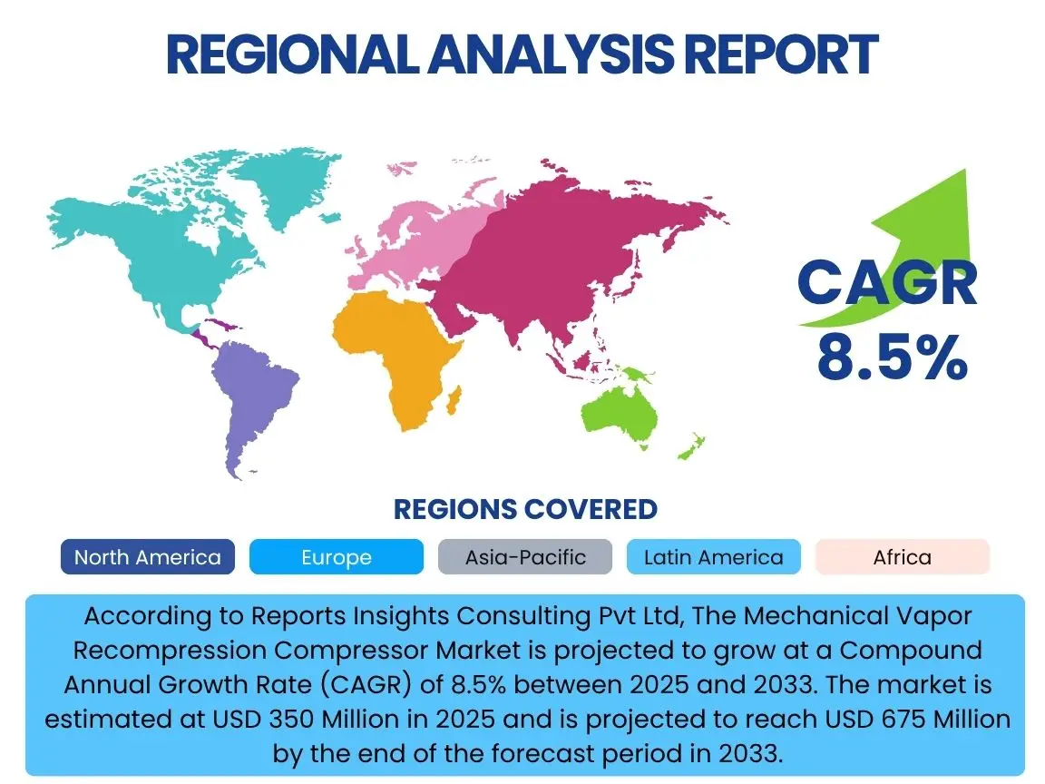 Mechanical Vapor Recompression Compressor Market By Region