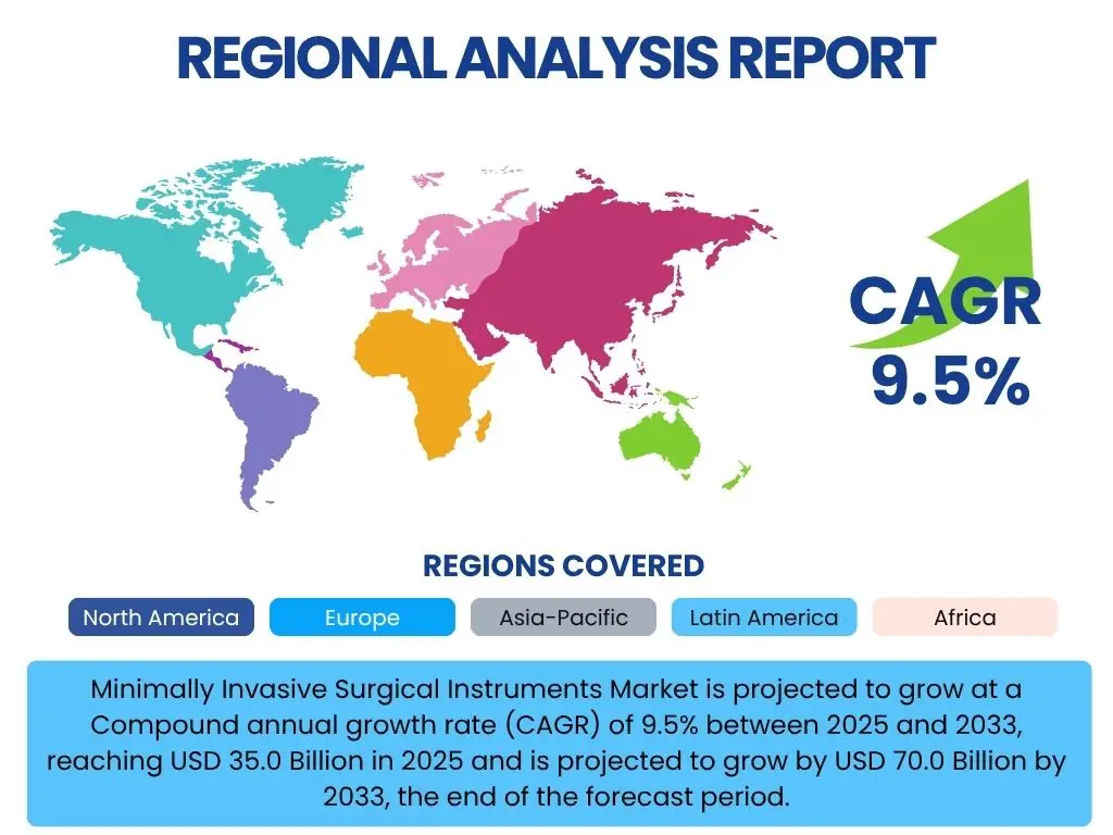 Minimally Invasive Surgical Instruments Market By Region