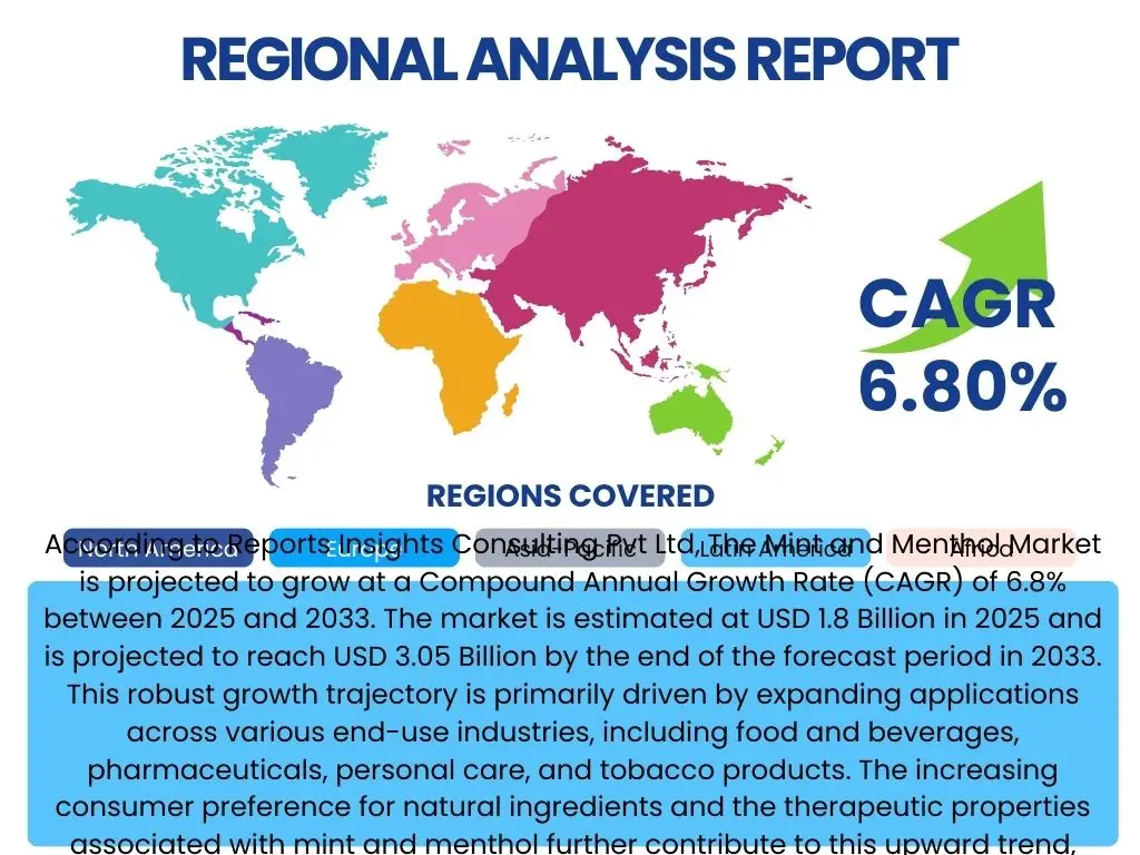 Mint and Menthol Market By Region
