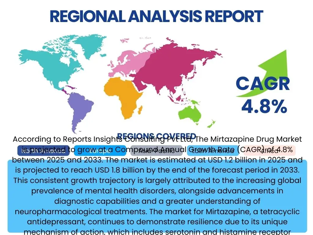 Mirtazapine Drug Market By Region