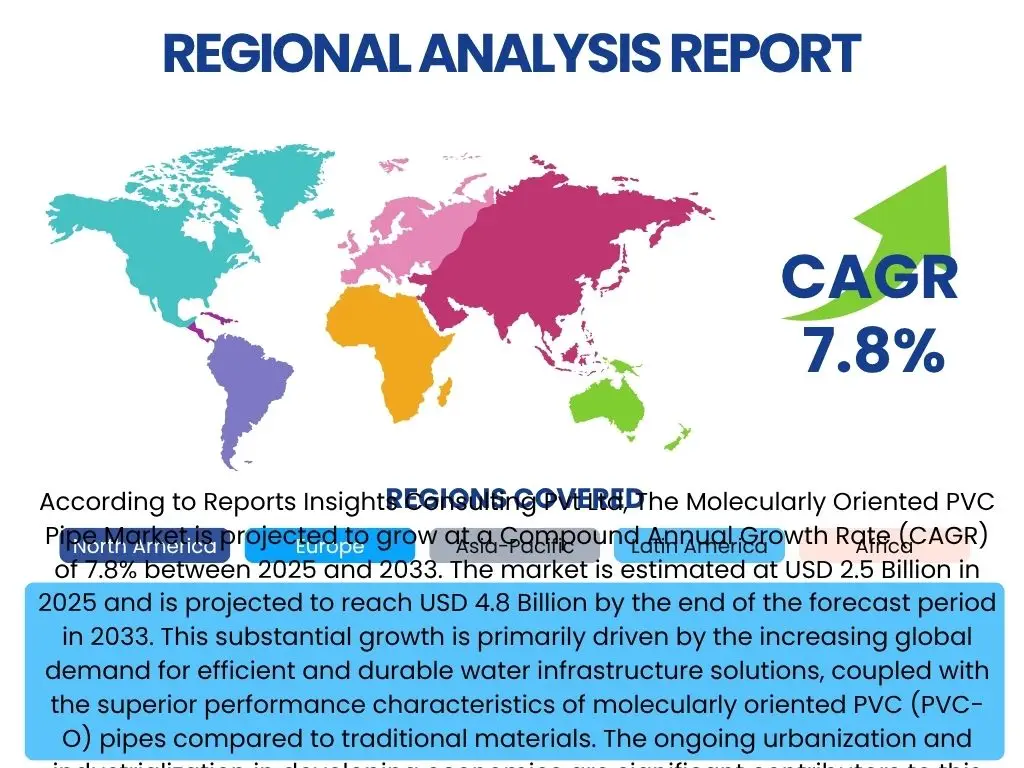 Molecularly Oriented PVC Pipe Market By Region