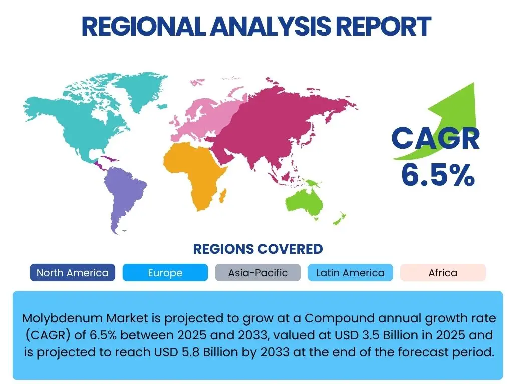 Molybdenum Market By Region