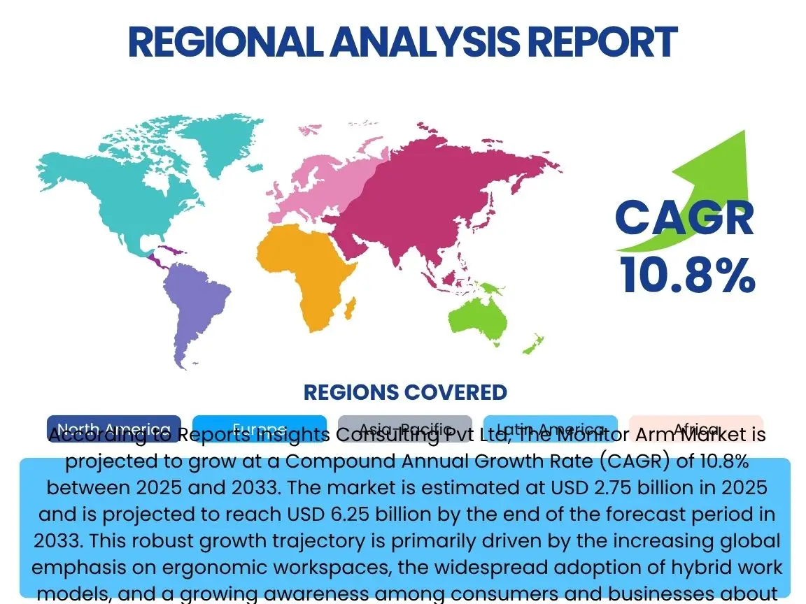 Monitor Arm Market By Region