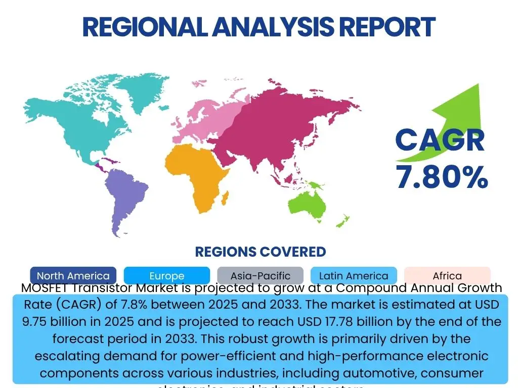 MOSFET Transistor Market By Region